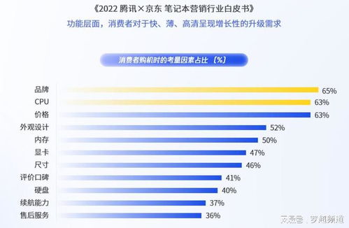 消費電子高端化困于品牌壁壘，內(nèi)容營銷能否成為破局利刃？